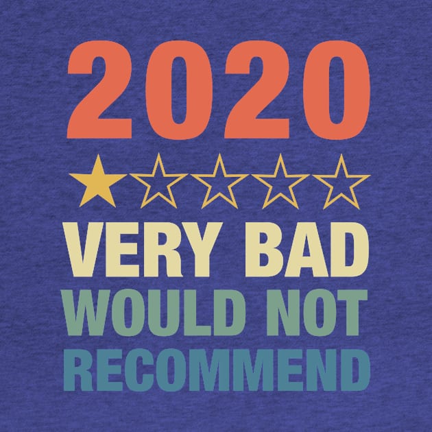 2020 One Star Rating Very Bad Would Not Recommend Review by HexBaxx Design